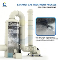 Épurateur de laboratoire à tour de pulvérisation, épurateur humide à lit de gaz, épurateurs de gaz PP/FRP pour usine chimique