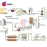 Ligne de production de ciment 100 TPD – Équipement actif : Four rotatif, four à chaux, machines de fabrication de clinker, machine à ciment rotative