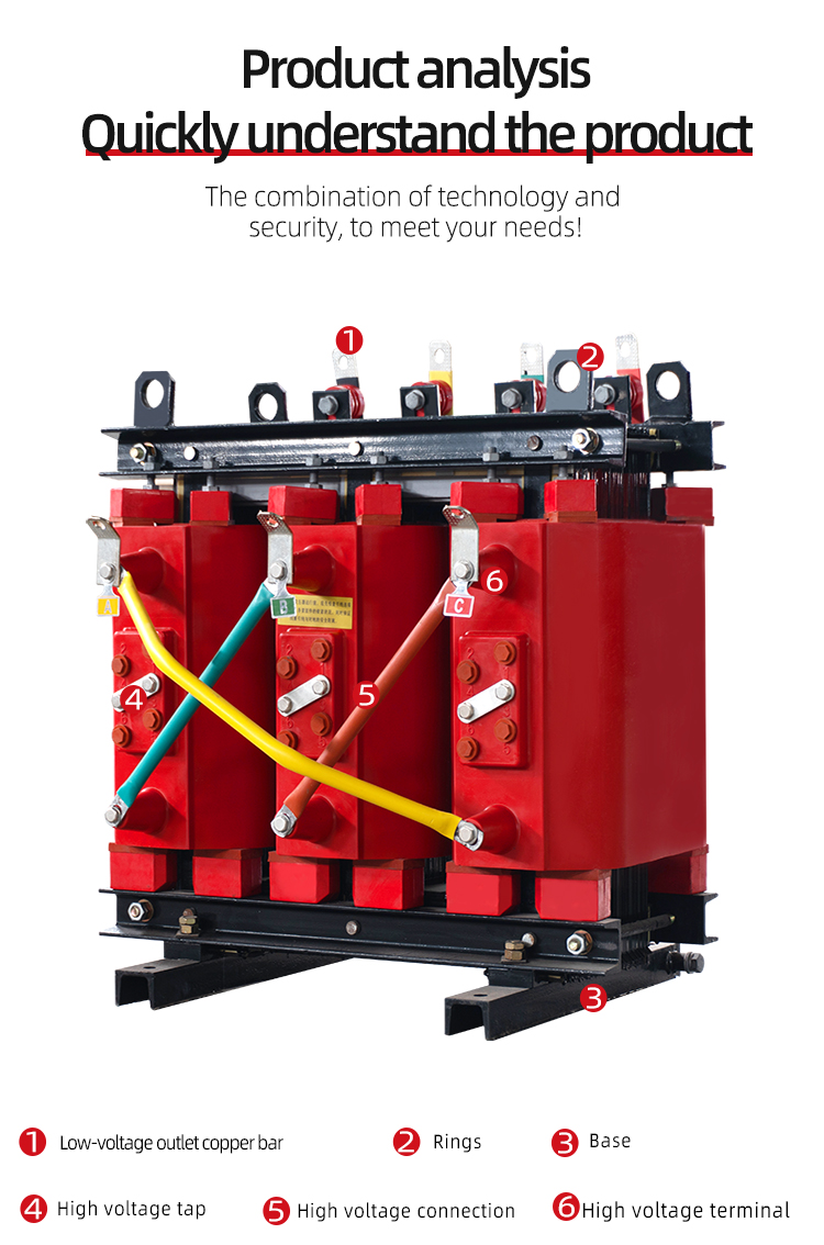 Components of transformer Components of transformer