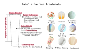 <span class=keywords><strong>Tube</strong></span> rectangulaire laminé ABL à texture métallique argentée haut de gamme pour récipient d'apprêt en plastique solaire - Product Image 6