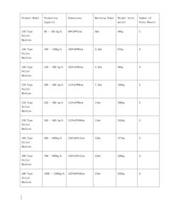 Năng suất cao Mới Nhỏ hộ gia đình tự động PELLET máy bao gồm rơm thức ăn Máy Nghiền <span class=keywords><strong>pelletizer</strong></span> cho gà cừu thức ăn - Product Image 6