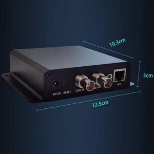 1 canale CVBS IP in Loopout IPTV <span class=keywords><strong>Encoder</strong></span> H265 H264 SDStreaming <span class=keywords><strong>Encoder</strong></span> - Product Image 5