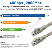 CAT7 kabel Ethernet SFTP 28AWG, kabel komunikasi jaringan ROHS RJ45 1m/5m/10m/30m kabel Patch CAT 7 8P8C