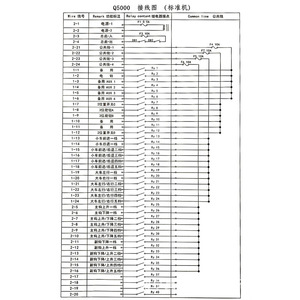 Q5000 Industrial <b>Wireless</b> Remote <b>Control</b> Dual Joystick 5 Speed Multi Function For Crane 100 Meters Range - Product Image 1