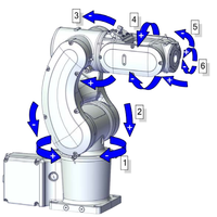 Robot articulé ABB IRB 1010, charge utile 1,5 kg, portée 0,37 m, prix négociable
