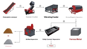 Déchets solides municipaux protection de l'environnement concassage des déchets recyclage tri et séparation production lineequipment - Product Image 4