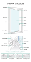 Ventanas Abatibles de Aluminio de Alta Calidad con Soporte Personalizado, Marco Negro o Blanco