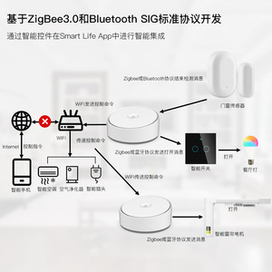 ระบบควบคุมบ้านอัจฉริยะ เกตเวย์มัลติโหมดไร้สายพร้อมบลูทูธ แอพไวไฟ การควบคุมด้วยเสียง ใช้งานได้หลากหลาย - Product Image 2