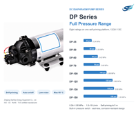 Pompe à diaphragme auto-amorçante 24V DC avec pressostat automatique, faible bruit, pour lavage de voitures et nettoyage de véhicules, 35 Psi