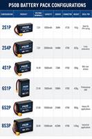 Batterie Li-Ion Molicel P50B 21700 2S4P 7.2V 20000mAh pour UAV FPV VTOL Robotique 144Wh 240A Haute Décharge Connecteur XT30 XT60