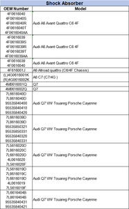 Amortiguador de Suspensión Neumática Delantero Izquierdo de Buena Calidad 7L6616039D con <span class=keywords><strong>Precio</strong></span> Competitivo para Audi Q7, VW <span class=keywords><strong>Touareg</strong></span>, Porsche Cayenne - Product Image 5
