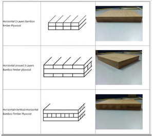 LVL <span class=keywords><strong>estructural</strong></span> estándar de Australia Bamboo LVL medido de acuerdo con AS/NZS 4357,0 - Product Image 4