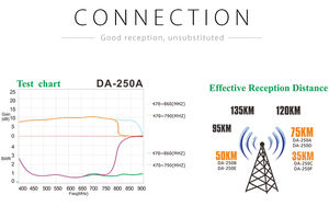 <span class=keywords><strong>Antena</strong></span> de TV Digital Dvbt DA-250E de Excelente Calidad y Bajo <span class=keywords><strong>Precio</strong></span> para TV Digital Local Gratuita - Product Image 4