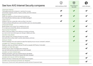 PC/Mac/Android/Linux 1 DEVICE/1 YEAR Online Code Privacy Software For AVG Internet Security 2022 - Product Image 2