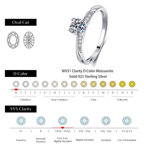GRA Certificate 0.5CT Moissanite Ring 925 Silver Round Cut Brilliant Ring Fashion Engagement Ring for Woman Tokenof Commitment - Product Image 4