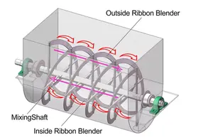 Misturador de Pó Industrial/ribbon Blender/Máquina de Mistura de Pó Seco