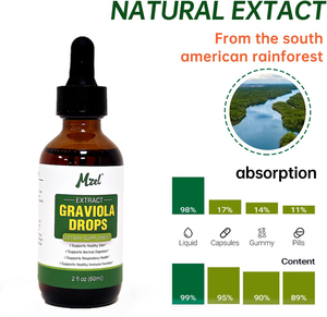 Nhãn hiệu riêng Hữu Cơ <span class=keywords><strong>soursop</strong></span> graviola lá chiết xuất chất lỏng giọt 98% hấp thụ - Product Image 2