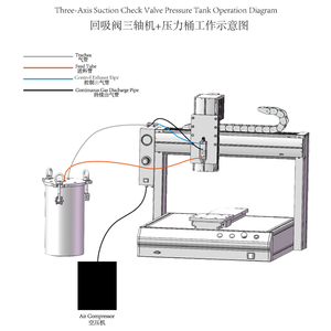 Máquina Dispensadora de Cola Quente de 3 Eixos para Mesa, Núcleo de Motor Universal Automático para Dispensa de Cola de Silicone/Epoxy/UV, 1 Ano - Product Image 3