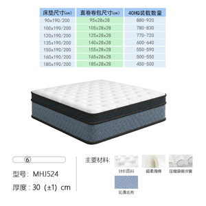 Materasso Ortopedico Compresso Arrotolabile, Durezza Media, Premium, Alta Densità, Memory Foam, Tessuto Lavorato a Maglia, Misure Queen e King - Product Image 2