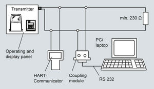 SITRANS FM MAG 5000 송신기 IP20 19인치 230V 알루미늄 7ME6910-2CA10-1AA0 12개월 보증 포함 - Product Image 2