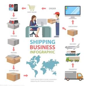 Agente de 1688.com y Taobao, Servicio de Agente de Compras Personalizado para Vendedores de Comercio Electrónico, Abastecimiento de Alibaba-China-Compras en Línea - Product Image 3