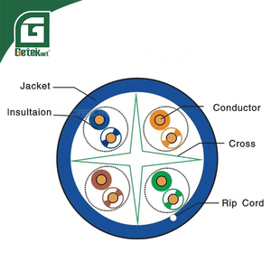 <span class=keywords><strong>Cable</strong></span> Ethernet LAN GETEKnet OEM ODM Cat6 <span class=keywords><strong>UTP</strong></span> de <span class=keywords><strong>Cobre</strong></span> Puro CMR, 8 Conductores, para Exteriores, Rollo de 1000 Pies/305 Metros, para Computadora - Product Image 3