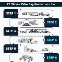 Ligne de production de sacs à valve en PP pour ciment et farine, machine de découpe et de couture, fabrication automatique industrielle de sacs tissés en PP