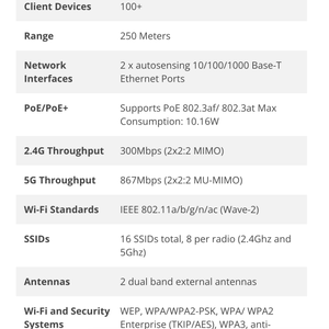 จุดเชื่อมต่ออินเทอร์เน็ตภายนอกอาคาร Grandstream GWN7605LR 2x2:2 802.11ac Wave-2 ทนทานต่อสภาพอากาศ ระยะไกล รองรับ POE - Product Image 5