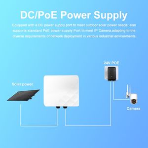 30-35公里KuWFi 5.8G 900Mbps IPv6点到多点远程IP67户外防水工业无线网桥 - Product Image 2