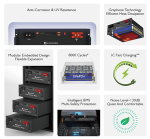 Lifepo4 baterai surya 48v 100ah, baterai <span class=keywords><strong>li</strong></span>-<span class=keywords><strong>ion</strong></span> untuk sistem surya Off Grid - Product Image 2