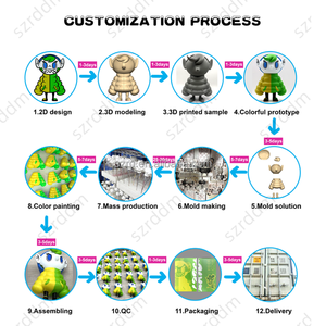 Giocattoli caldi di plastica 3D per uomo all'ingrosso con Figure personalizzate - Product Image 3