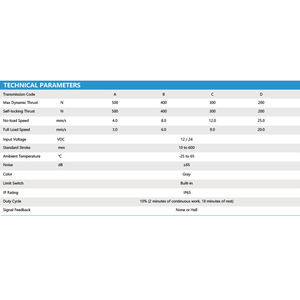 प्राइमओपल विंडो सलामी बल्लेबाज सिरिनाइज्ड रैखिक एक्टोरेटर 4-25 m/s 10 ~ 600 मिमी जलरोधक 12 वी 24 वी विद्युत एक्टोरेटर - Product Image 4