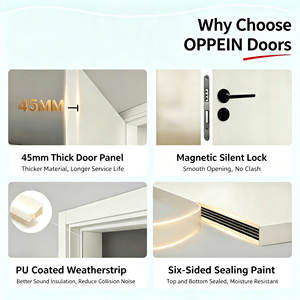 Costo de Puerta Interior con Revestimiento de PVC Resistente a la Humedad  Puerta de Estilo Flush Eficaz para <span class=keywords><strong>Apartamentos</strong></span> en Tailandia e Indonesia - Product Image 6
