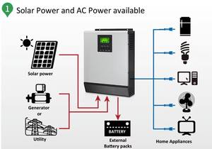 3kw 6kw 8kw 11kw <b>Solar</b> System Off Grid Full Set Hybrid Complete the Whole House <b>Kit</b> Panel <b>Power</b> <b>Solar</b> Energy System for Home - Product Image 4
