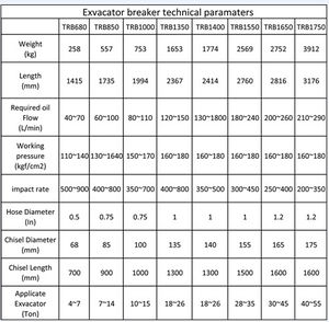 Soporte de Caja TRB1400 para Excavadora, <span class=keywords><strong>Martillo</strong></span> Hidráulico para Excavadoras de 18-30 Toneladas - Product Image 6