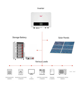15.3kWh Home Solar Battery | IP65 Energy Storage | 5000+ <b>Cycles</b> | Hybrid | -10C 50C Operating Temp | - Product Image 5