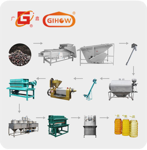 Guangxin GLY500 Attrezzatura Automatica per Raffinazione <span class=keywords><strong>Olio</strong></span> Vegetale da 2 Tonnellate, Qualità <span class=keywords><strong>Supermercato</strong></span> per Raffinazione <span class=keywords><strong>Olio</strong></span> <span class=keywords><strong>di</strong></span> Palma e Sesamo - Product Image 4