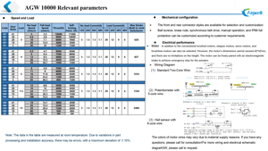 Mạnh mẽ DC tuyến tính thiết bị truyền động cho hệ thống nâng hạ và nông nghiệp xe - Product Image 6