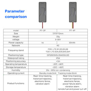 เครื่องติดตามยานพาหนะ 4G LTE แบบดูอัลแบนด์ รองรับ AGPS ทั่วโลก ระบุตำแหน่งแบบเรียลไทม์ ตัดน้ำมันจากระยะไกล สำหรับการจัดการยานพาหนะ รองรับแอป IOS/Android - Product Image 3