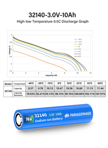Pin Paragonage 32140 3.0V 10Ah, pin ion Natri, 2500 chu kỳ, xả cao 15C, sạc nhanh 4C, hình trụ - Product Image 5