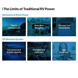 RV5 <b>Power</b> Hub Long Range Versatile 5kVA <b>Kit</b> Lithium Battery <b>Solar</b> System Multi Interface for Mobile & Off-Grid Use RV5 - Product Image 3
