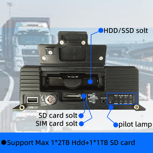 <span class=keywords><strong>DVR</strong></span> Ibrido per Veicoli a 12 Canali H.265 con ADAS/DSM/BSD, GPS/WiFi/4G, Ingresso Telecamera AHD/IP e Supporto Risoluzione 4K - Product Image 2