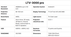 Máy chiếu laser siêu ngắn tiêu cự AWOL LTV-3000 Pro 4K cao cấp với màn chiếu điện ALR UST nâng sàn 16:9 - Product Image 4