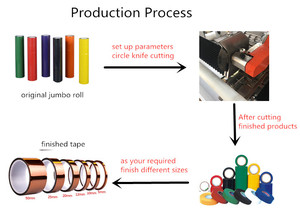 Máy Cắt Cuộn Băng Dính Tự Động Hoàn Toàn Hai Trục - Product Image 5