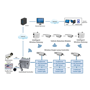 STL Smart Outdoor <strong>Lights</strong> Zigbee Solution for City Roads Intelligent <strong>Street</strong> <strong>Light</strong> with Wireless Communication - Product Image 2