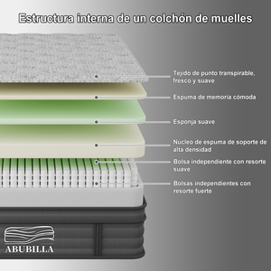 Materasso Ortopedico <span class=keywords><strong>per</strong></span> Alleviare la Pressione, Supporto Modellante <span class=keywords><strong>per</strong></span> il Corpo, Sonno Sano, Materasso Matrimoniale - Product Image 4