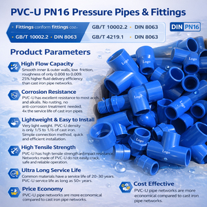 Vente en gros d'usine - Raccords de tuyauterie en PVC norme DIN PN16 pour la couplage d'eau - Product Image 2