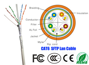 Cavo di Comunicazione OEM PVC LSZH Cat8 Cat7 Cat6 Cat6a Cat5e <span class=keywords><strong>SFTP</strong></span> 40G 2000Mhz Testato Cavo Lan CM CMR CMP Livello - Product Image 5