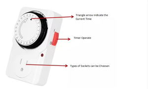 Temporizador Mecánico Universal <span class=keywords><strong>de</strong></span> Alta Resistencia - Interruptor Programable <span class=keywords><strong>de</strong></span> 24 Horas <span class=keywords><strong>220V</strong></span>/16A para Uso en Exteriores, Jardín, Hogar y Acuario - Product Image 3