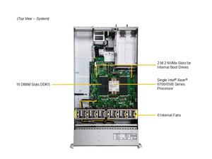 เซิร์ฟเวอร์แร็คแบบอีนเตอร์ไพรส์ SYS-212H-TN 2U ซ็อกเก็ตเดี่ยว DDR5 NVMe สำหรับคลาวด์ - Product Image 5